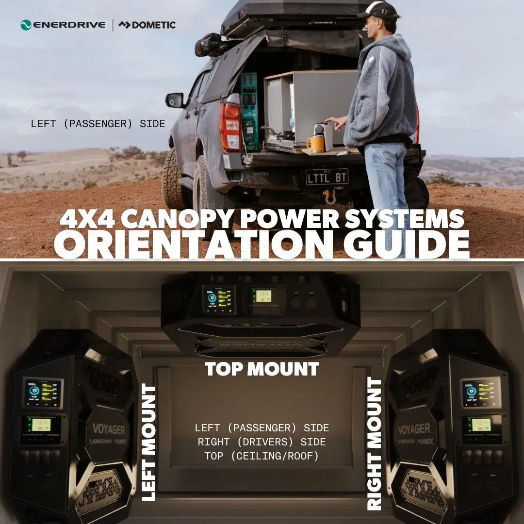 Voyager Digital Power System