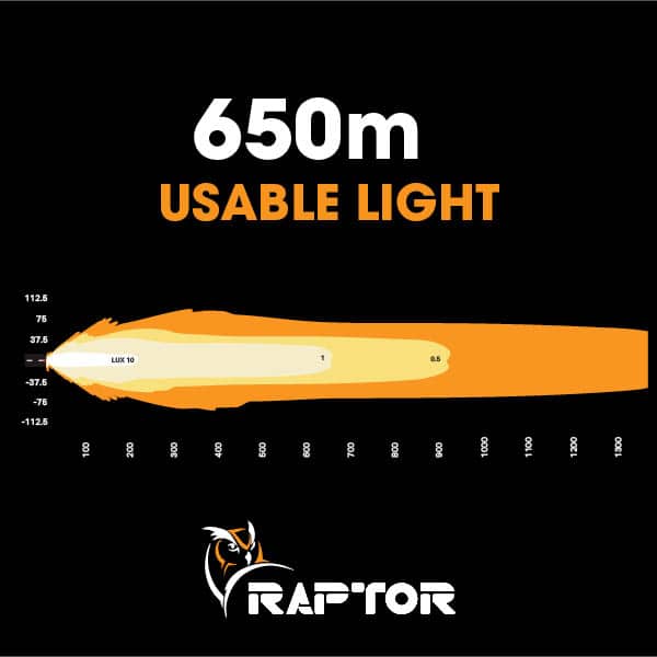 Raptor 180 LED 39" Light Bar