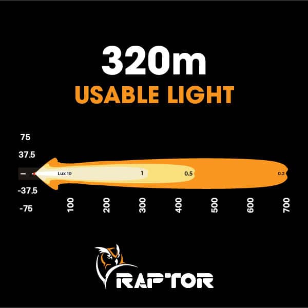 Raptor 30 LED 8.5" Light Bar