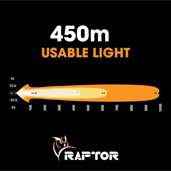 Raptor 60 LED 14.5" Light Bar