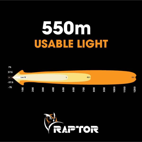 Raptor 90 LED 20.5″ Light Bar Number Plate Kit
